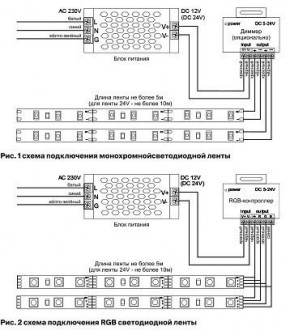 Лента светодиодная Maytoni Led strip 10113 в Кунгуре - kungur.ok-mebel.com | фото 2