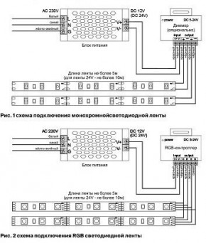 Лента светодиодная Maytoni Led strip 10120 в Кунгуре - kungur.ok-mebel.com | фото 3