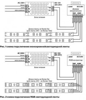 Лента светодиодная Maytoni Led strip 10167 в Кунгуре - kungur.ok-mebel.com | фото 2
