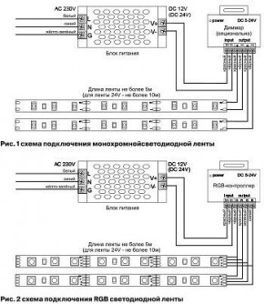 Лента светодиодная Maytoni Led strip 10172 в Кунгуре - kungur.ok-mebel.com | фото 6
