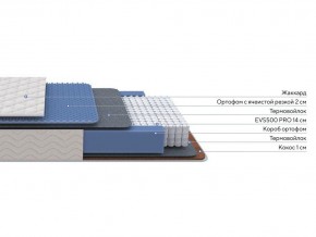 PROxSON Матрас Balance Duo M/S (Ткань Синтетический жаккард) 140x190 в Кунгуре - kungur.ok-mebel.com | фото 2
