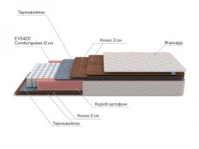 PROxSON Матрас Base F (Ткань Синтетический жаккард) 120x190 в Кунгуре - kungur.ok-mebel.com | фото 6