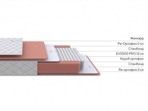 PROxSON Матрас Base M (Ткань Синтетический жаккард) 90x190 в Кунгуре - kungur.ok-mebel.com | фото 2