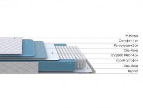 PROxSON Матрас FIRST 500 Flat M (Ткань Синтетический жаккард) 120x190 в Кунгуре - kungur.ok-mebel.com | фото 2