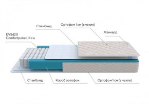 PROxSON Матрас FIRST M (Синтетический жаккард) 120x195 в Кунгуре - kungur.ok-mebel.com | фото 3