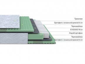 PROxSON Матрас Green Comfort M (Tricotage Dream) 120x200 в Кунгуре - kungur.ok-mebel.com | фото 3