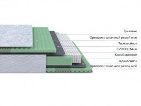 PROxSON Матрас Green Comfort M (Tricotage Dream) 180x195 в Кунгуре - kungur.ok-mebel.com | фото 2