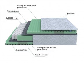 PROxSON Матрас Green Comfort M (Tricotage Dream) 120x195 в Кунгуре - kungur.ok-mebel.com | фото 7