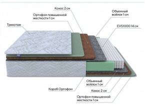 PROxSON Матрас Green Extra F (Tricotage Dream) 160x195 в Кунгуре - kungur.ok-mebel.com | фото 7