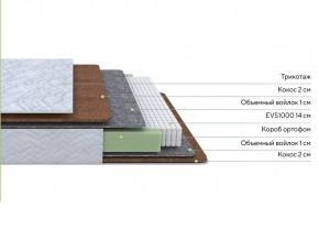 PROxSON Матрас Green F (Tricotage Dream) 120x210 в Кунгуре - kungur.ok-mebel.com | фото 2