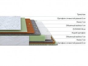 PROxSON Матрас Green M (Tricotage Dream) 80x190 в Кунгуре - kungur.ok-mebel.com | фото 2