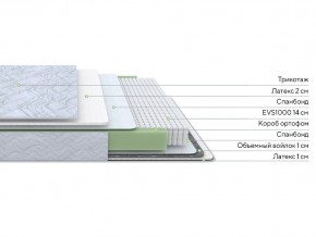 PROxSON Матрас Green S (Tricotage Dream) 120x190 в Кунгуре - kungur.ok-mebel.com | фото 2