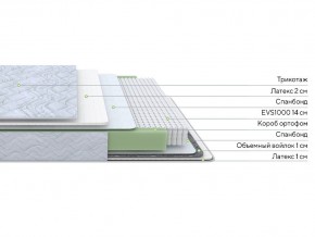 PROxSON Матрас Green S (Tricotage Dream) 90x200 в Кунгуре - kungur.ok-mebel.com | фото 2