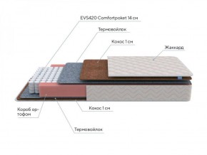 PROxSON Матрас Standart F (Ткань Жаккард синтетический) 120x190 в Кунгуре - kungur.ok-mebel.com | фото 7