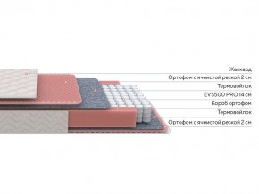 PROxSON Матрас Standart Light M Roll (Ткань Жаккард) 180x200 в Кунгуре - kungur.ok-mebel.com | фото 2