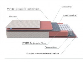 PROxSON Матрас Standart M Roll (Ткань Жаккард) 140x190 в Кунгуре - kungur.ok-mebel.com | фото 7