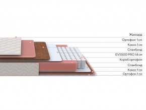 PROxSON Матрас Standart Plus M Roll (Ткань Жаккард) 120x200 в Кунгуре - kungur.ok-mebel.com | фото 2