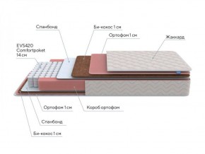 PROxSON Матрас Standart Plus M Roll (Ткань Жаккард) 160x190 в Кунгуре - kungur.ok-mebel.com | фото 7