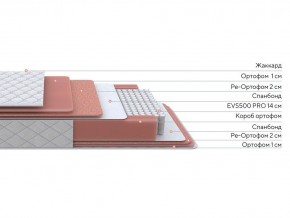 PROxSON Матрас Standart Plus M (Ткань Жаккард) 80x200 в Кунгуре - kungur.ok-mebel.com | фото 2